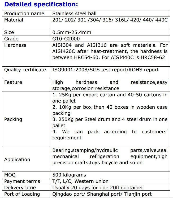 Customized Auto Spare Part 2mm 3.969mm 4.762mm 5mm 5.556mm Stainless Steel Ball