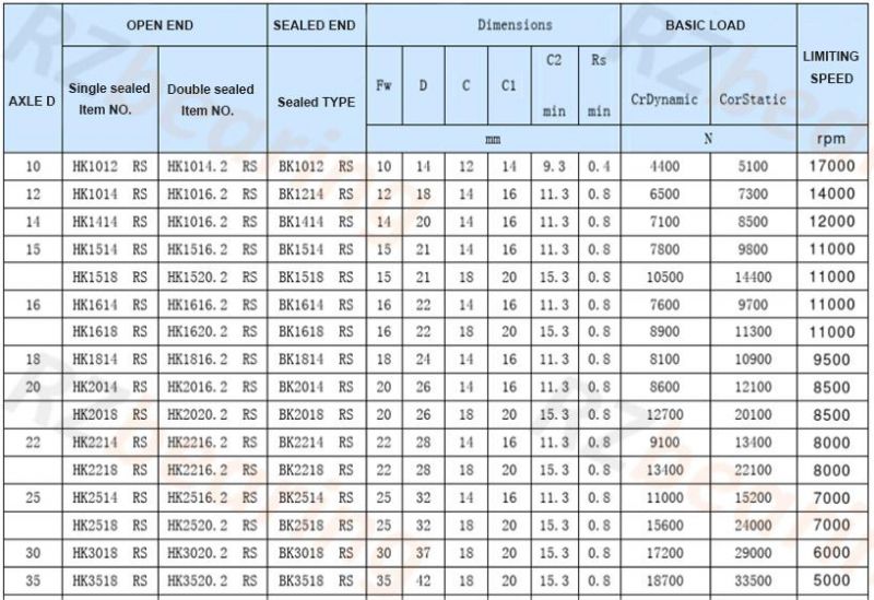 Bearings Motorcycle Parts Auto Parts Needle Roller Bearing HK0609 for Instrument Table Accessories