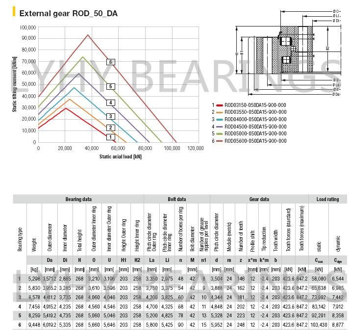 Rod03550-032da15-900-000 Three Row Roller Slewing Bearing with External Gear