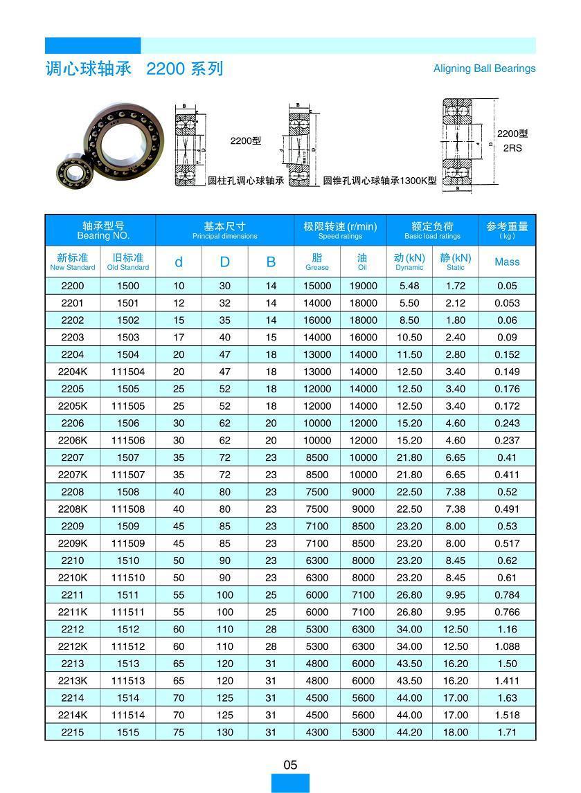 Self-Aligning Ball Bearing