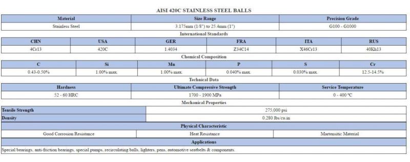 AISI 420c Stainless Steel Ball