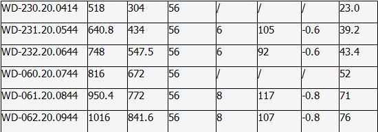 Motorcycle, Port Crane Three- Row Roller Slewing Bearing, Spare Parts, Auto