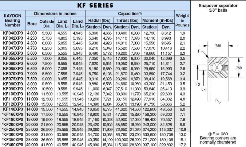 Slim Ball Bearing Kf120XP0
