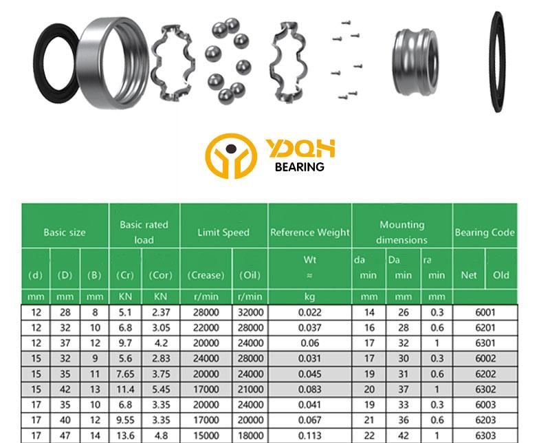 Chinese Factory Produces Ball Bearings 608zz 2RS, Suitable for Toys, Scooters, Doors, Windows, Motors, etc.