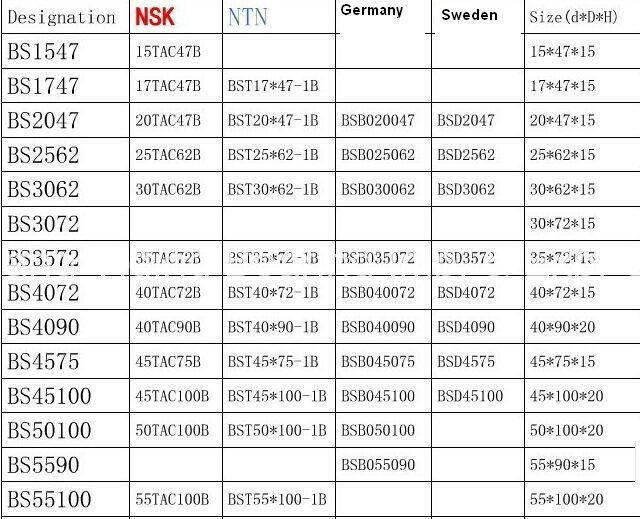 NSK 30tac62b Bearing 17tac47b