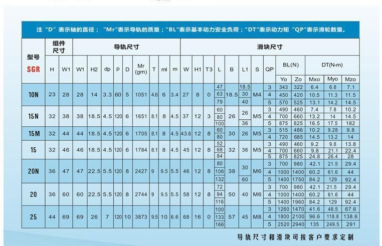 Four Wheels Linear Rail Block Sgb35 Sgr35 for Laser Machine