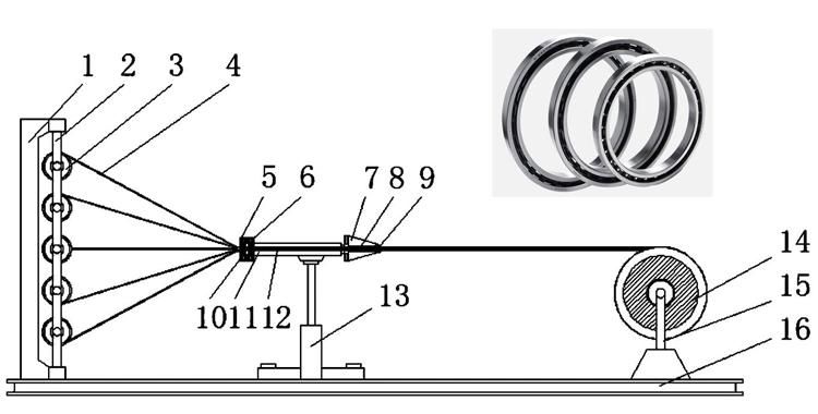 670X820 618/670 High Speed Deep Groove Ball Strander Bearing