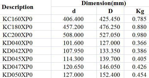 Open Type Constant Cross Section 4-Point Contact Ball Bearings Kc160XP0 Kc180XP0 Kc200XP0 Kd040XP0 Kd042XP0 Kd045XP0 Kd047XP0 Kd050XP0 High Precision