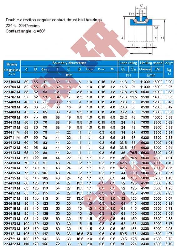 Zys 2347 Series Double Direction Thrust Angular Contact Ball Bearings