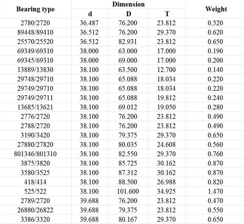 Taper Roller Bearing 749/742 (INCH) Roller Bearing Automobile, Rolling Mills, Mines, Metallurgy, Plastics Machinery Auto Bearing Single Row Tapered Auto Parts