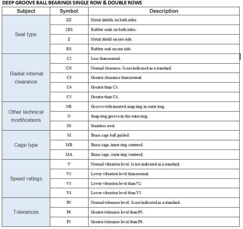 Price List Deep Groove Ball Bearing 6200 Series Low Price