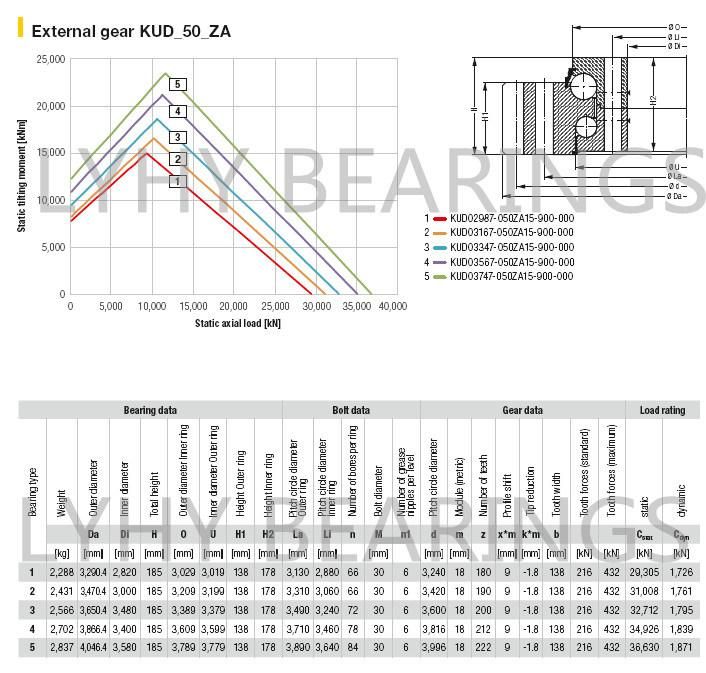 Slewing Bearing Kud02199-040zj15-900-000 Slewing Ring for Tower Crane