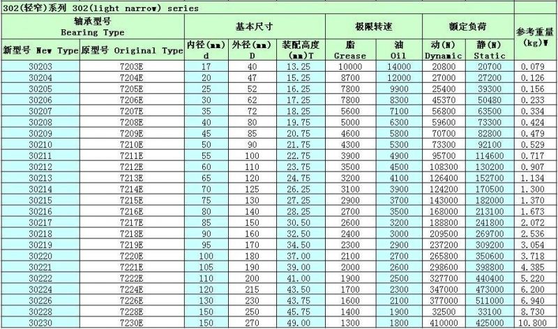 Roller Bearing 30307 Cheap Price Taper Roller Bearings Distributor Made in China