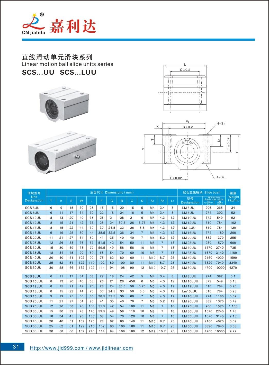 China Manufacturer CNC Router Linear Ball Bearing Block (SCS8LUU SCS10LUU SCS12LUU SCS16LUU SCS20LUU SCS25LUU SCS30LUU SCS35LUU SCS40LUU SCS50LUU SCS60LUU)