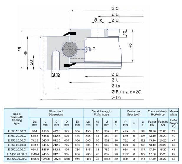 Flanged Swing Bearing (E. 505.20.00. C, E. 650.20.00. C, E. 750.20.00. C, E. 850.20.00. C, E. 950.20.00. C, E. 1050.20.00. C, E. 1200.20.00. C)