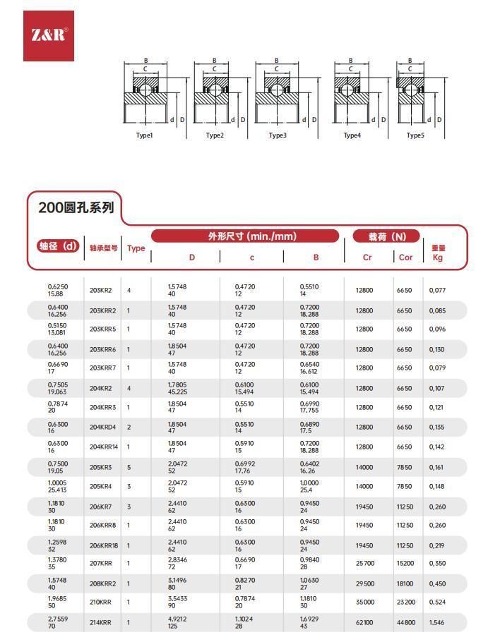 Mounted Pillow Block Housing Spherical Insert Agriculture Ball Bearings UC ,Ug,SA, Sb,Yar,Ew, Ub, En, Ubr, Enr,Nap,Alp,UC 203kr2 ,Sym,Nanfl,Pbs,Sbt,Nac,Ukfb,SBB