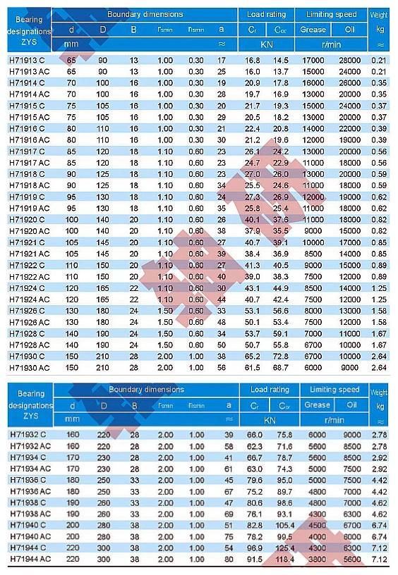Zys Professional Chinese Super-Speed Angular Contact Ball Bearings Hs7026 in Low Price