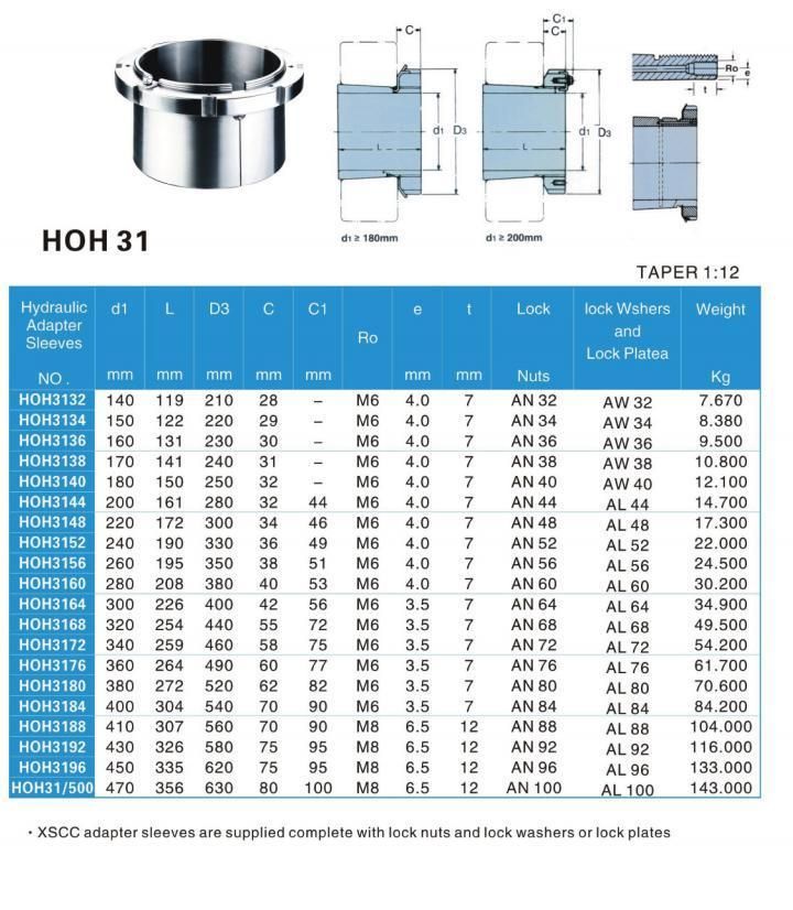 TANN HOH/AH All Series Hydraulic Adapter Sleeves& Withdrawal Sleeves