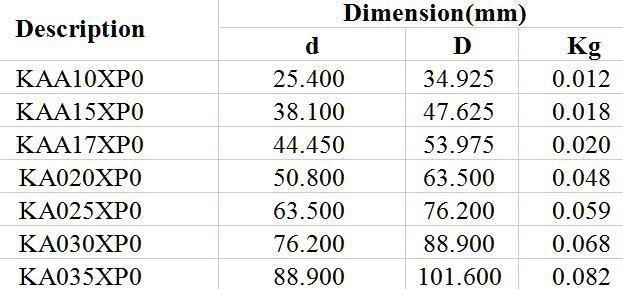 Open Type Constant Cross Section 4-Point Contact Ball Bearings Kaa10XP0 Kaa15XP0 Kaa17XP0 Ka020XP0 Ka025XP0 Ka030XP0 Ka035XP0 Textile Industry High Precision P5