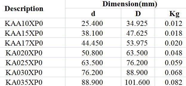 Open Type Constant Cross Section 4-Point Contact Ball Bearings Kaa10XP0 Kaa15XP0 Kaa17XP0 Ka020XP0 Ka025XP0 Ka030XP0 Ka035XP0 Textile Industry High Precision P5