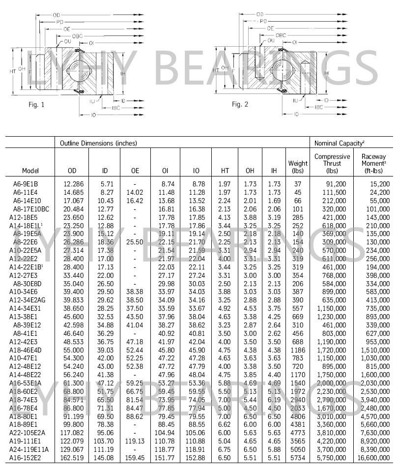 External Gearing Slewing Rings Bearings Rotek Ball Swing Bearings Four Point Ball Contact Turntable Bearings Used for Crawler Cranes