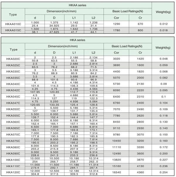 4.75" Open Type Radial Contact Thin Wall Bearing for Precision Instruments