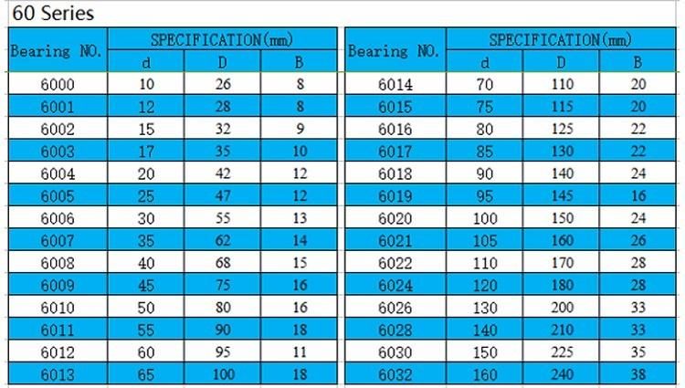 China Manufacturer Good Quality 6006 Zz Ball Bearing