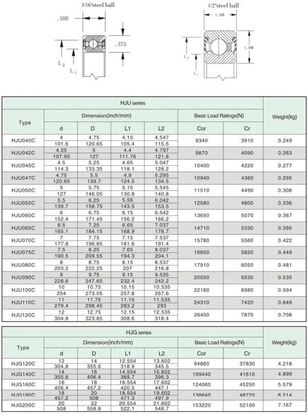 ID 4" Sealed Type Deep Groove Balls Thin Wall Bearing @ 1/2" X 3/8" Section