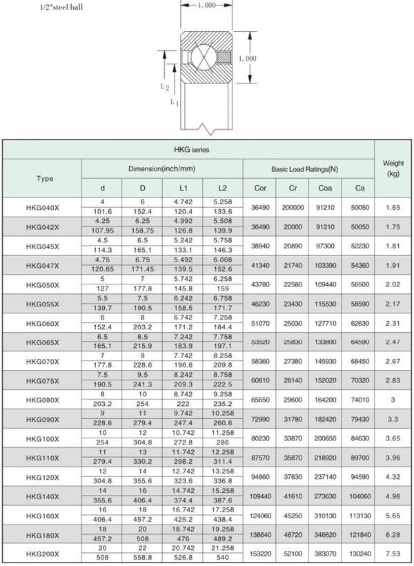 ID 5" Open 4 Points Contact Thin Wall Bearing @ 1" X 1" Section for Industrial Robot