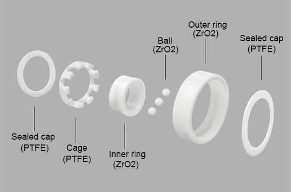 12mm (6001CE/6201CE/6301CE) Full Ceramic Deep Groove Ball Bearing China Hot Sale
