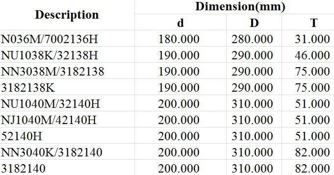 Spherical Roller Bearing N036m/7002136h Nu1038K/32138h Nn3038m/3182138 3182138K Nu1040m/32140h Nj1040m/42140h 52140hn N3040K/3182140 3182140 Textile, Printing