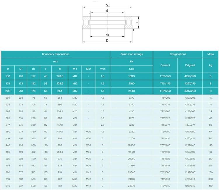 525mm Ttsx525 Cylindrical, Tapered and Spherical Thrust Roller Bearing Factory