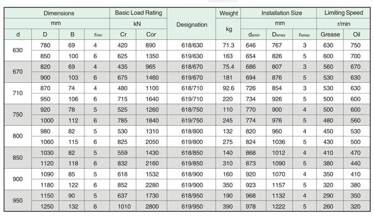 100mm 61820 High Precision Deep Groove Ball Bearing