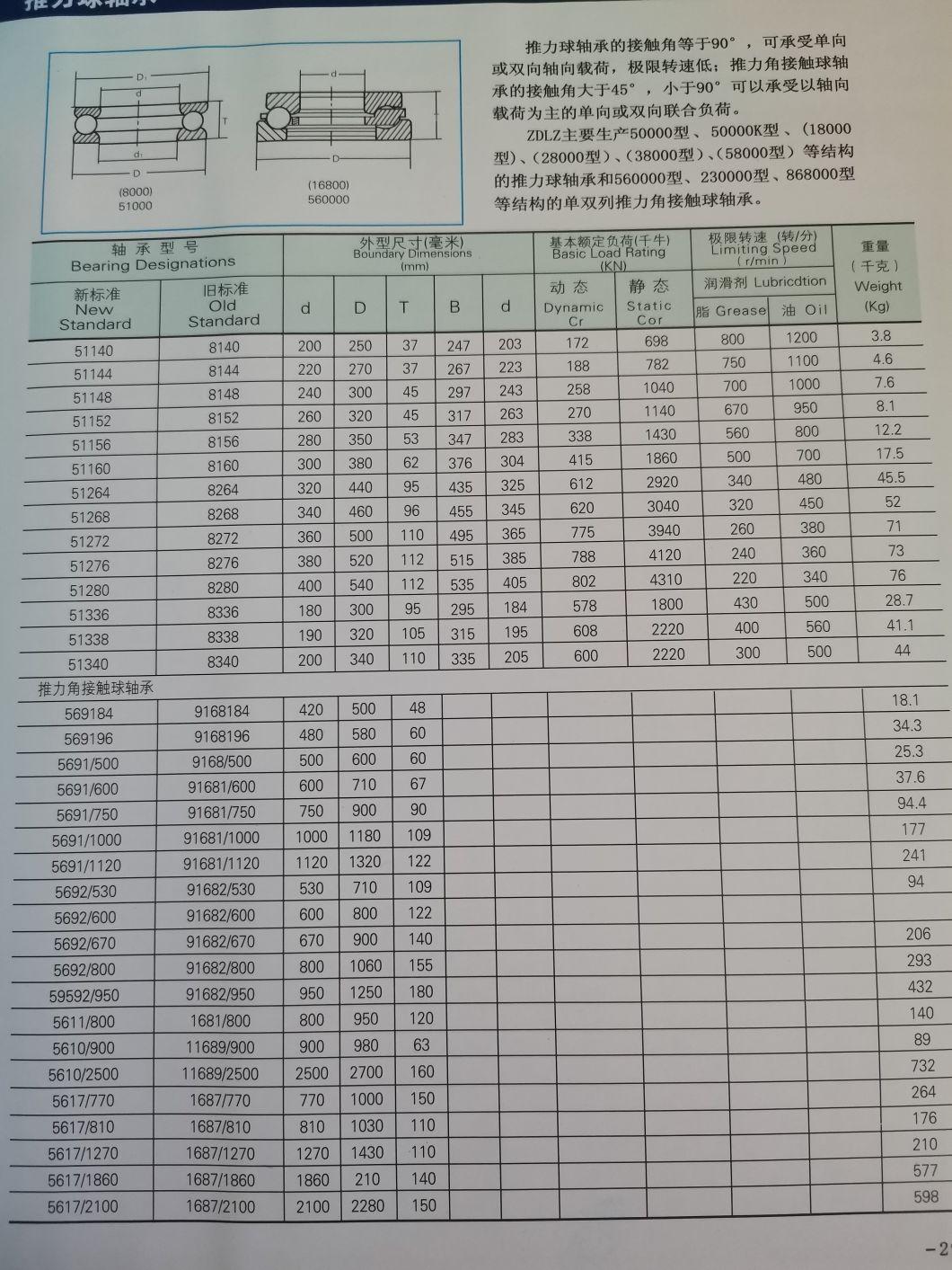 Bicycle Parts/Low Speed Reducer/Foda High Quality Bearings Instead of Koyo Bearings/Thrust Ball Bearings for Crane Hooks/Thrust Ball Bearings of 51314