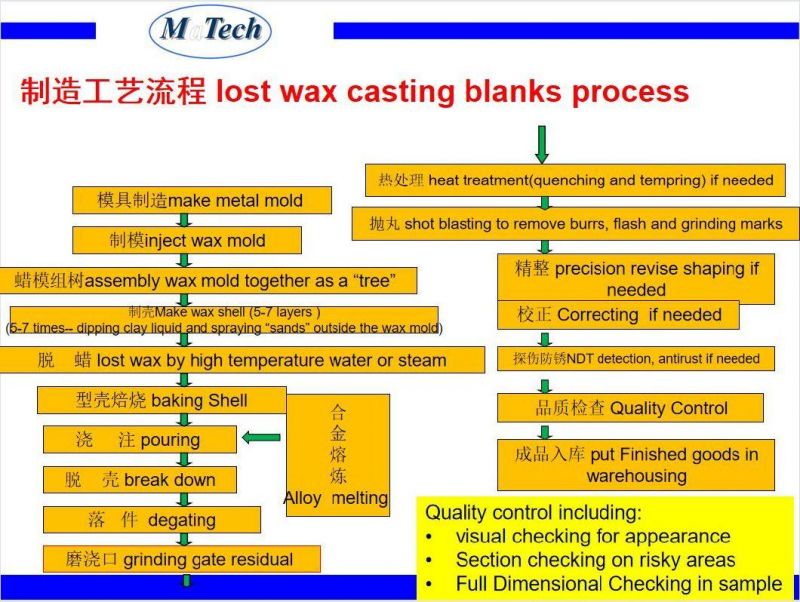 Custom Precision Steel Investment Casting Bearing Housing