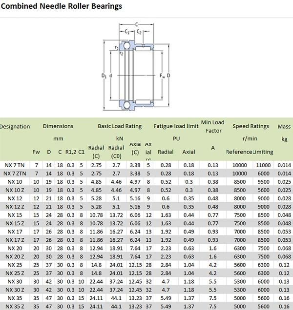 20mm Nkxr 20/Nkxr 20 Z Combined Needle Roller Bearings