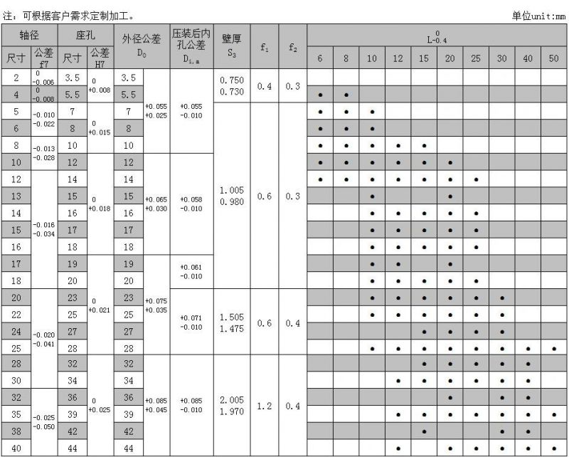 Bronze Oilless Bearing Du Bushing Carbon Steel or Stainless Steel Bushing