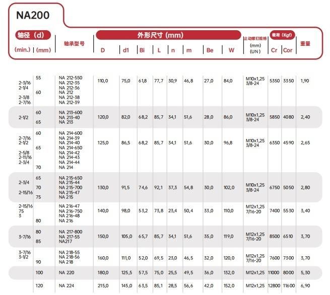 Pillow Block Insert Bearing /Mounted Spherical Bearings Na308-25