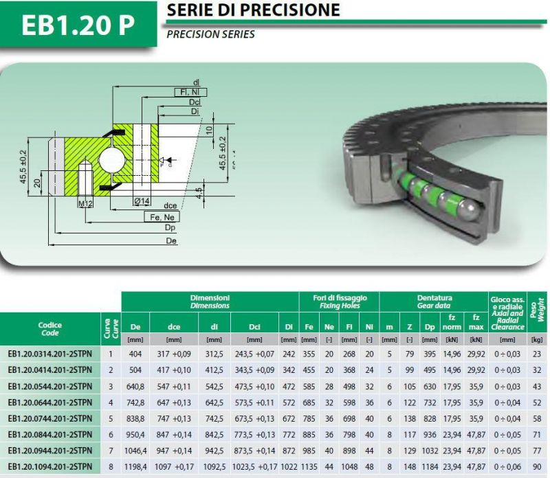 Slewing Bearings with External Teeth for Packing Machine Eb1.20.0544.201-2stpn