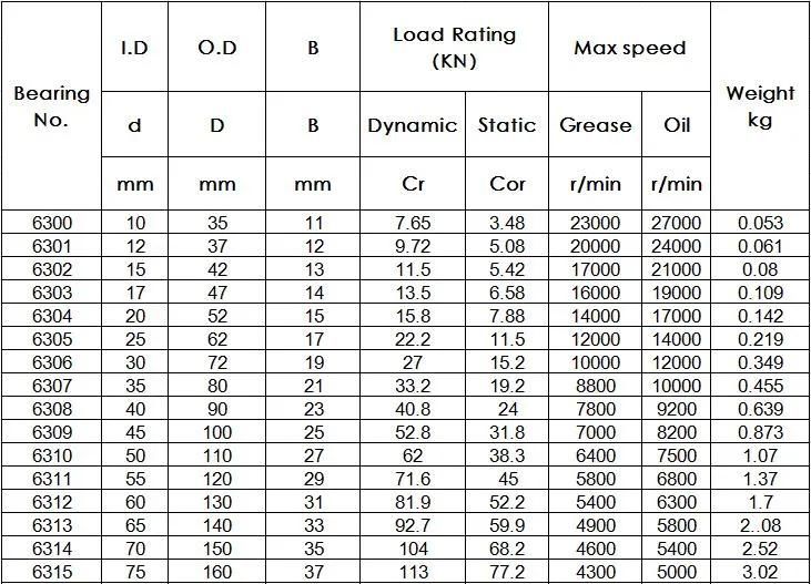 Stainless Steel Deep Groove Ball Bearing 6305-2RS