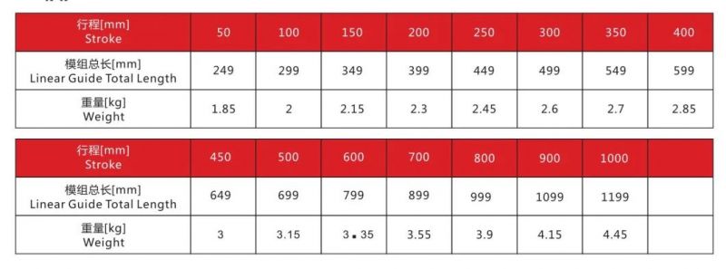 Lfsl40 High Precision Ball Screw Linear Module for Engraving Welding Tapping Drilling Cutting Printing Palletizing Dispenser, CE Proved Linear Module