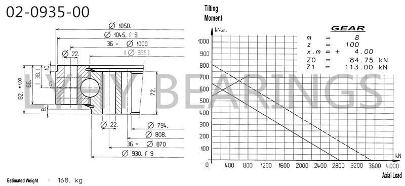 02-0935-00 Swing Bearing with Internal Gear for Rotary Drum Screen