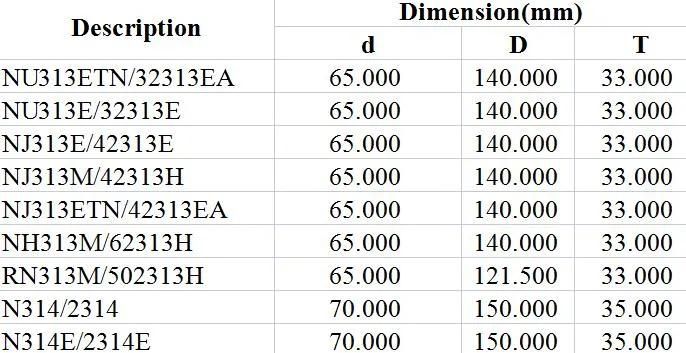 Cylindrical Roller Bearing Nu313etn/32313ea Nu313e/32313e Nj313e/42313e Nj313m/42313h Nj313etn/42313ea Nh313m/62313h Rn313m/502313h N314/2314 N314e/2314e