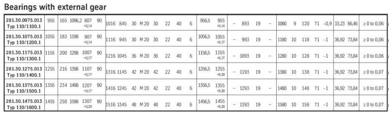 Light Bearing Slewing Ring Bearing Turntable Bearing Ball Bearing External Gear Bearing Flanged Bearing 281.30.1475.013