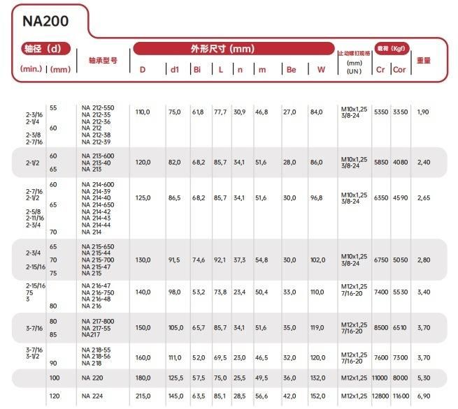 Pillow Block Insert Bearing /Mounted Spherical Bearings Na310
