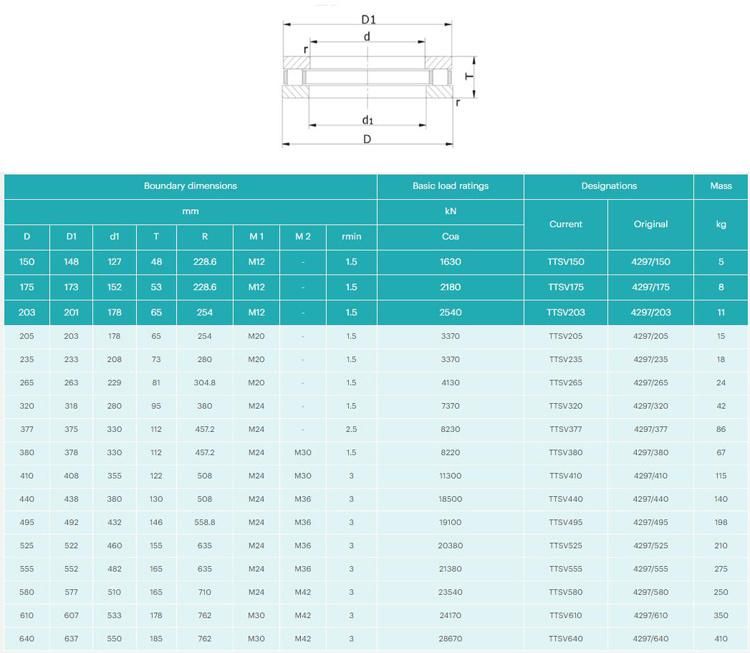 610mm Ttsx610 Cylindrical, Tapered and Spherical Thrust Roller Bearing Factory