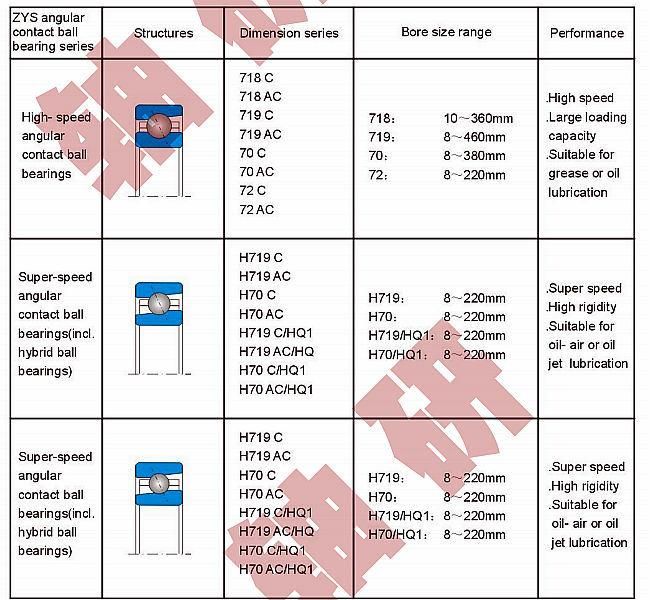 Zys Auto Parts 7200b Single Row Angular Contact Ball Bearing with 40 Contact Angle and Polyamide/Nylon Cage