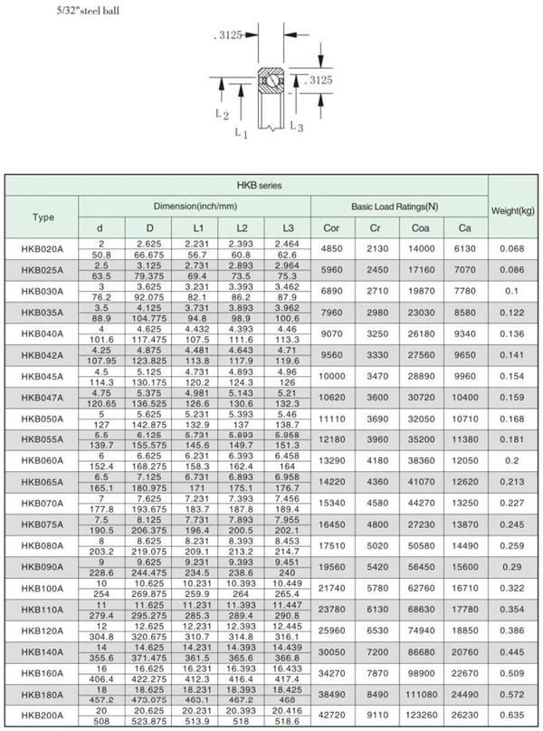 ID 4.75" Open Angular Contact Thin Wall Bearing @ 5/16" X 5/16" Section for Medical Instruments