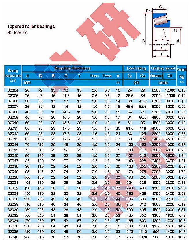 Taper Roller Bearing 32004