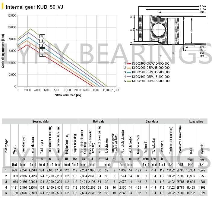 Kud02100-050va15-900-000 Slewing Bearing for Construction Machinery